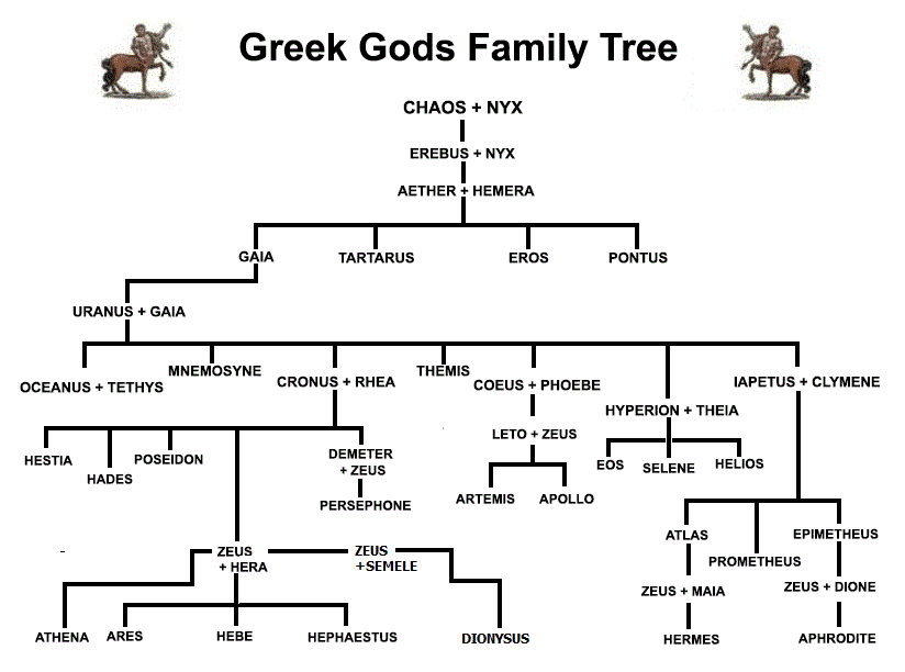 GreekTree